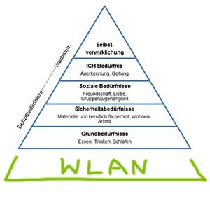 Bedürfnispyramide + WLAN